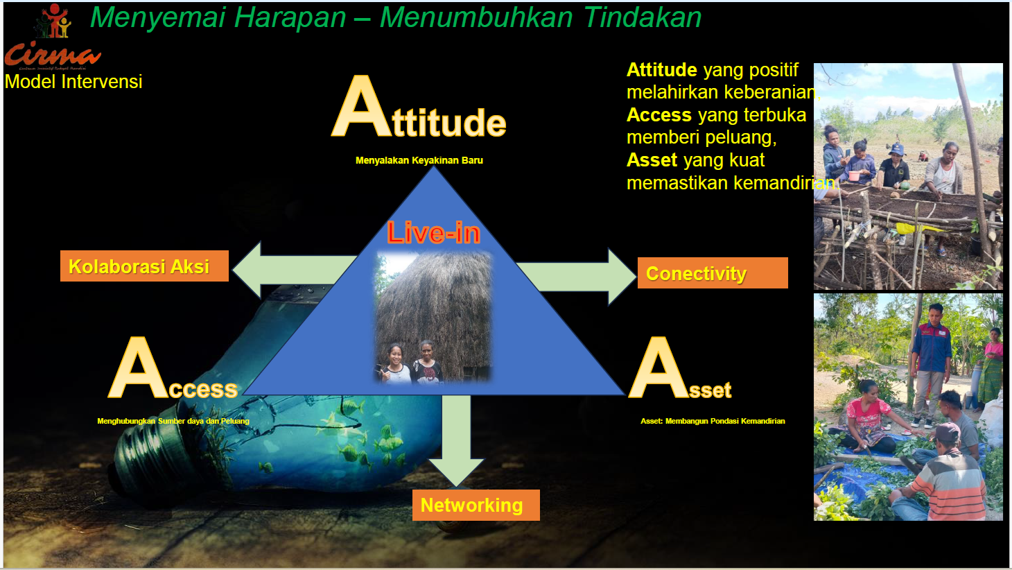 Model Intervensi 3A CIRMA: Membangun Ekosistem Ketahanan Iklim